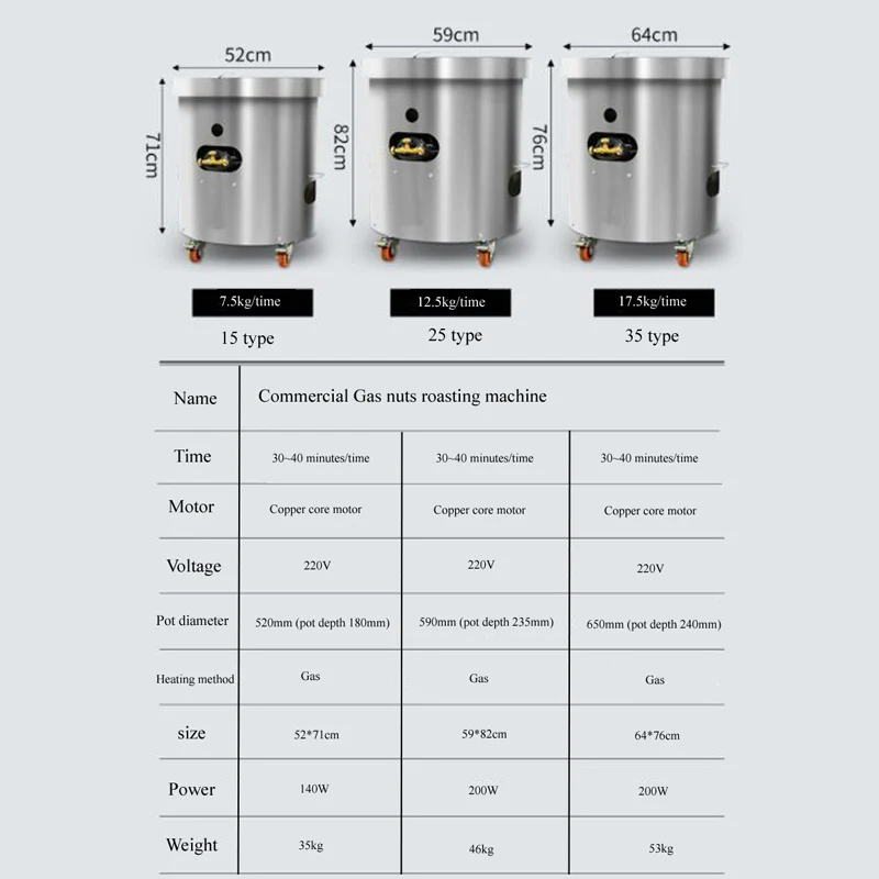 PBOBP 12-20kg/Batch Notenroost - Roasted Nut Mix recensie en prijs